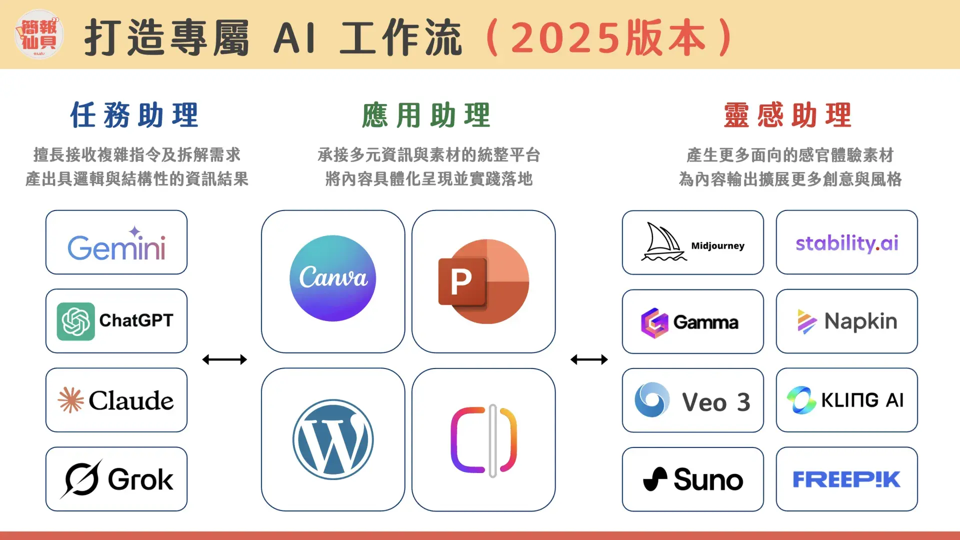 簡報仙貝，重新認識 Ai 數位工具與辦公軟體 5