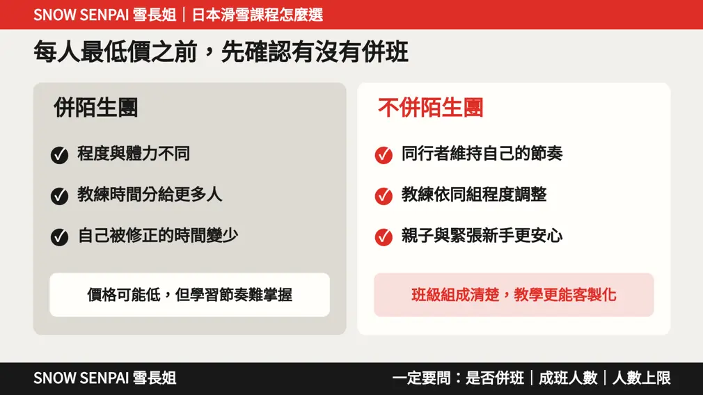 確認是否併班與人數上限