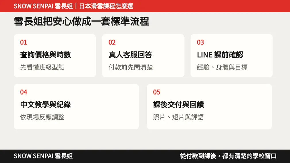 六個選課重點