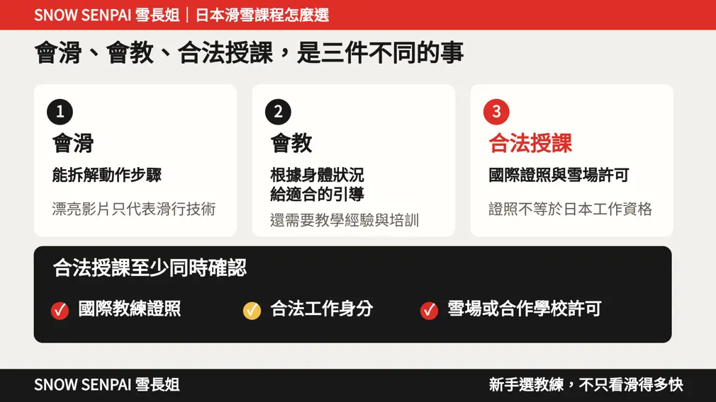 合法資格與教學經驗都要查